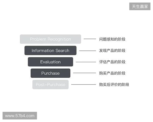 EPL S23第一阶段：狮子之牙！paiN 2-1 Passion UA